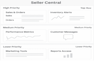 Amazon Seller Dashboard