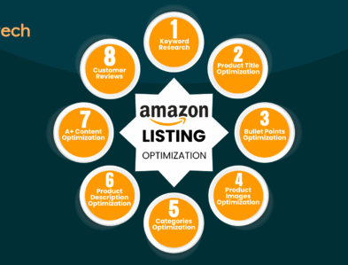 Amazon Product Listing Optimization, Gliztech