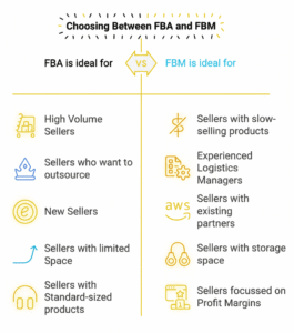 Amazon FBA