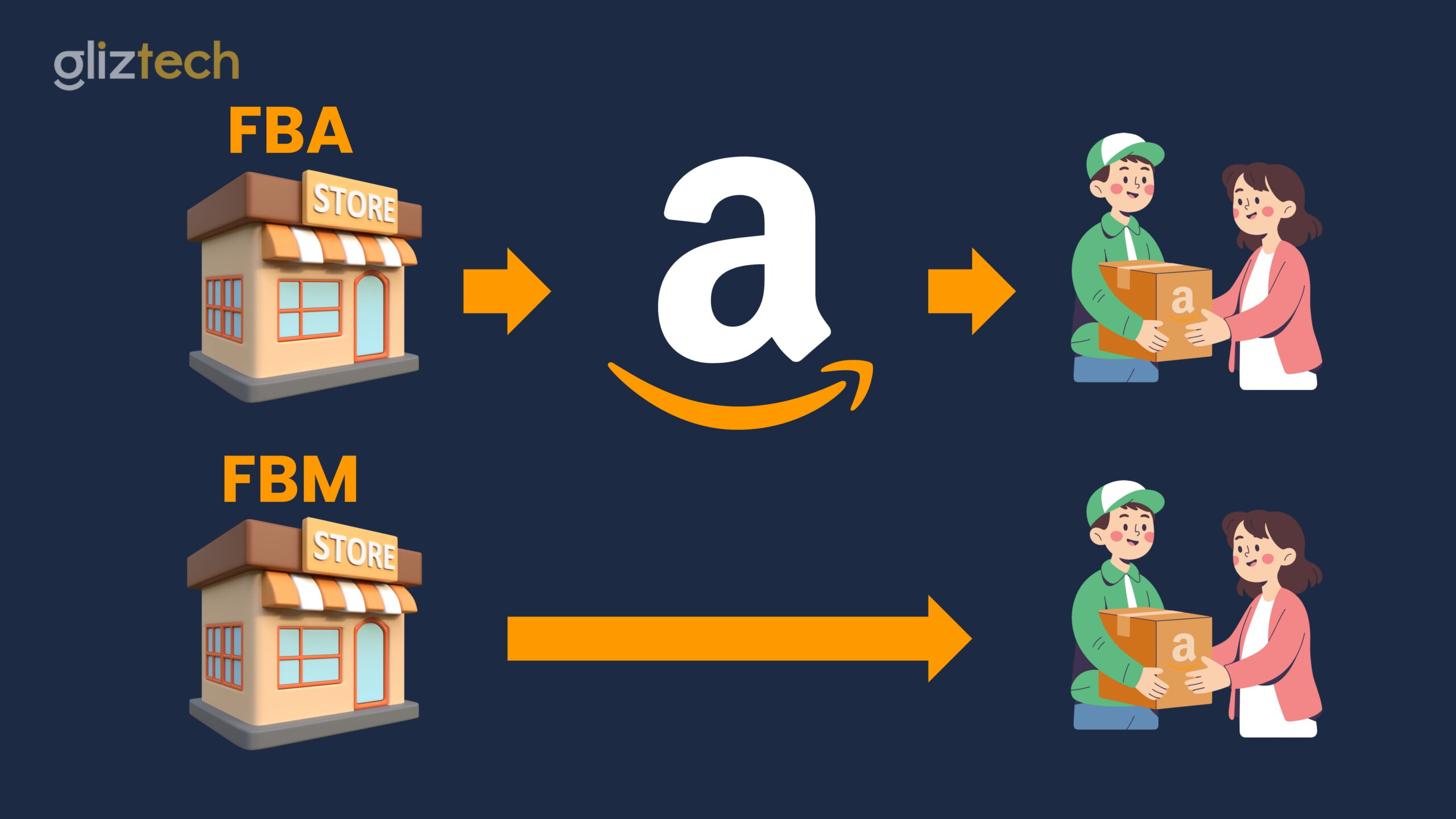 Amazon FBA vs FBM