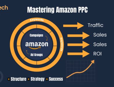 Mastering Amazon PPC