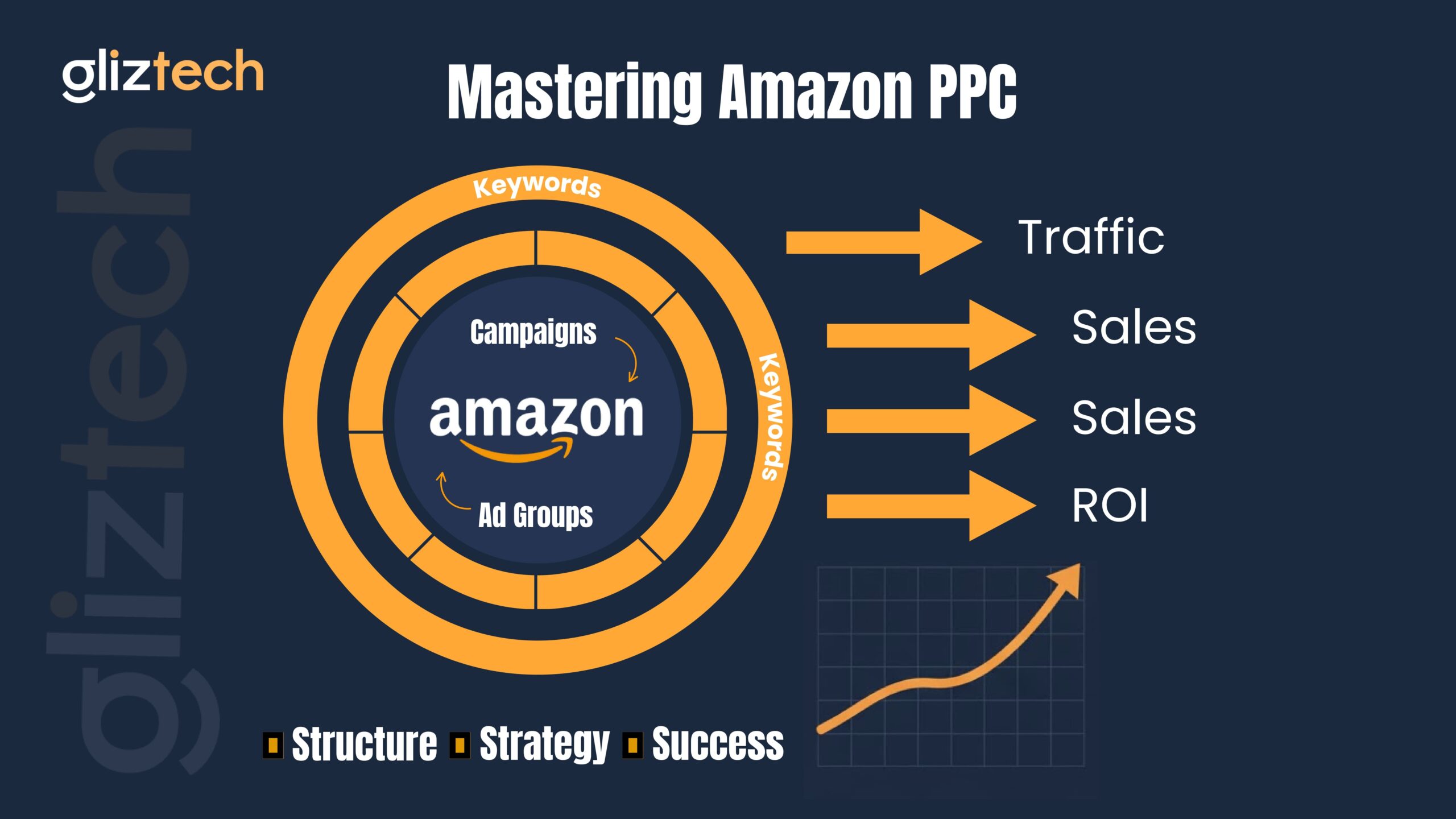 Mastering Amazon PPC